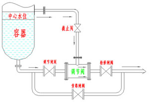 水位自动调节器，疏水自动调节器,汽液两相流疏水调节器